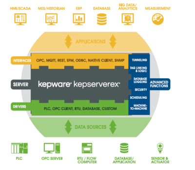 KepwareEX應(yīng)用軟件開(kāi)發(fā)實(shí)踐與優(yōu)化策略